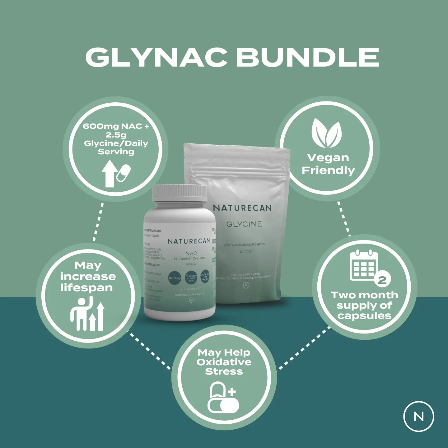 glynac benefits infographic