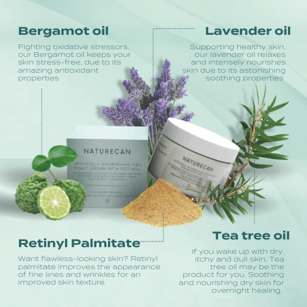 CBD & Retinol Cream Ingredients